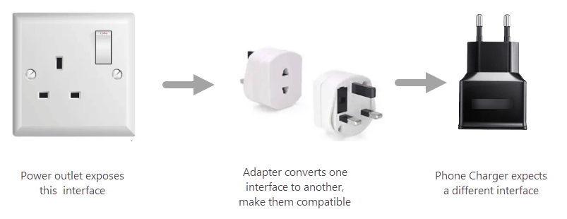 C# Adapter Pattern